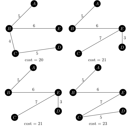 Four of the eight spanning trees on the sample graph